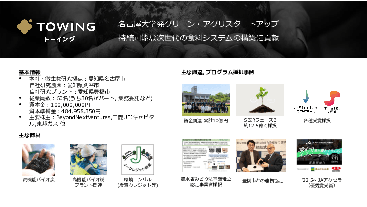 環境にも農家にも優しい高機能バイオ炭「宙炭（そらたん）」