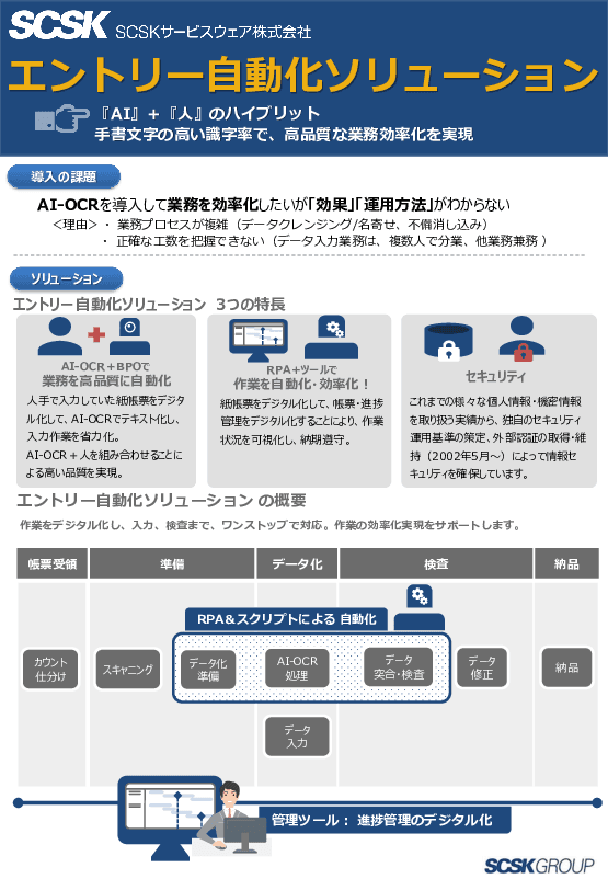 【AIと人のハイブリット】エントリー自動化ソリューション