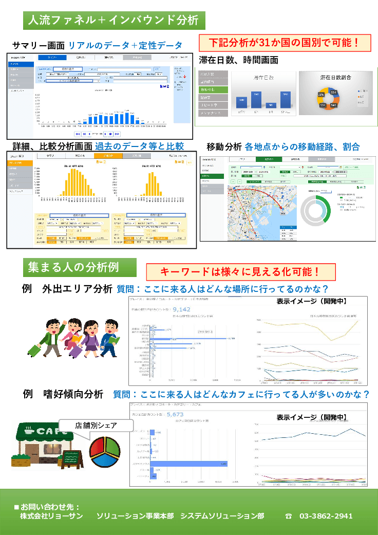 人流＋集まる人分析の見える化サービス「Wi-Fiセンサーソリューション」