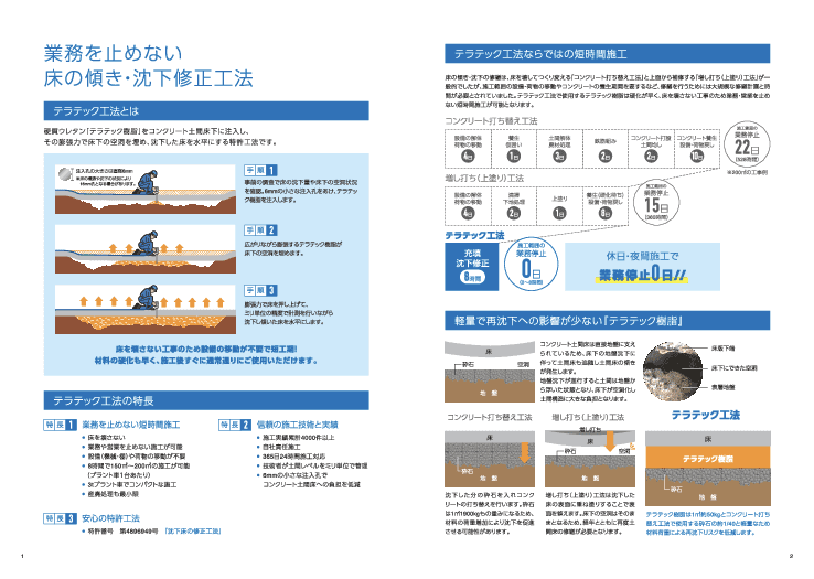 【インフラ長寿命化】『床の傾き・沈下』『床下の空洞』を最短1日で修繕