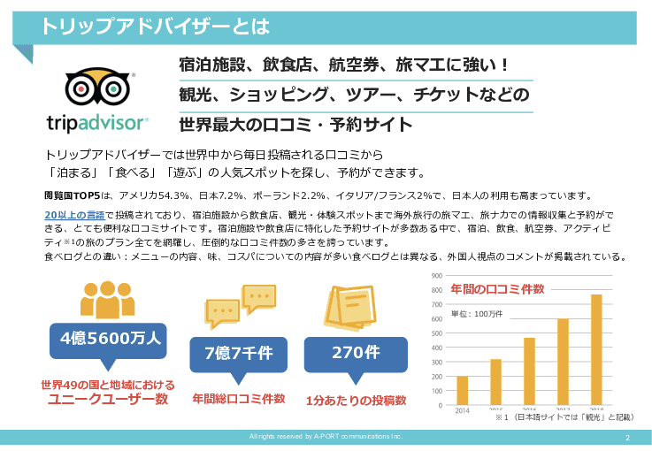 訪日外国人集客ソリューション