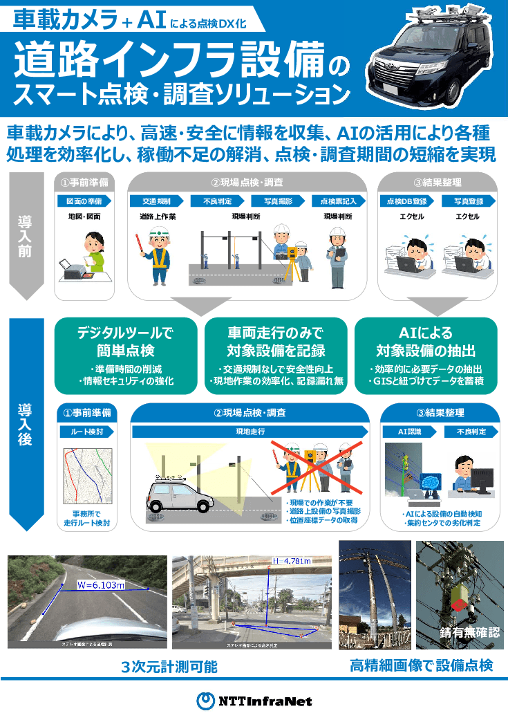 車載カメラ＆AI活用で、道路インフラ設備の管理を簡単に。点検調査のDXソリューション
