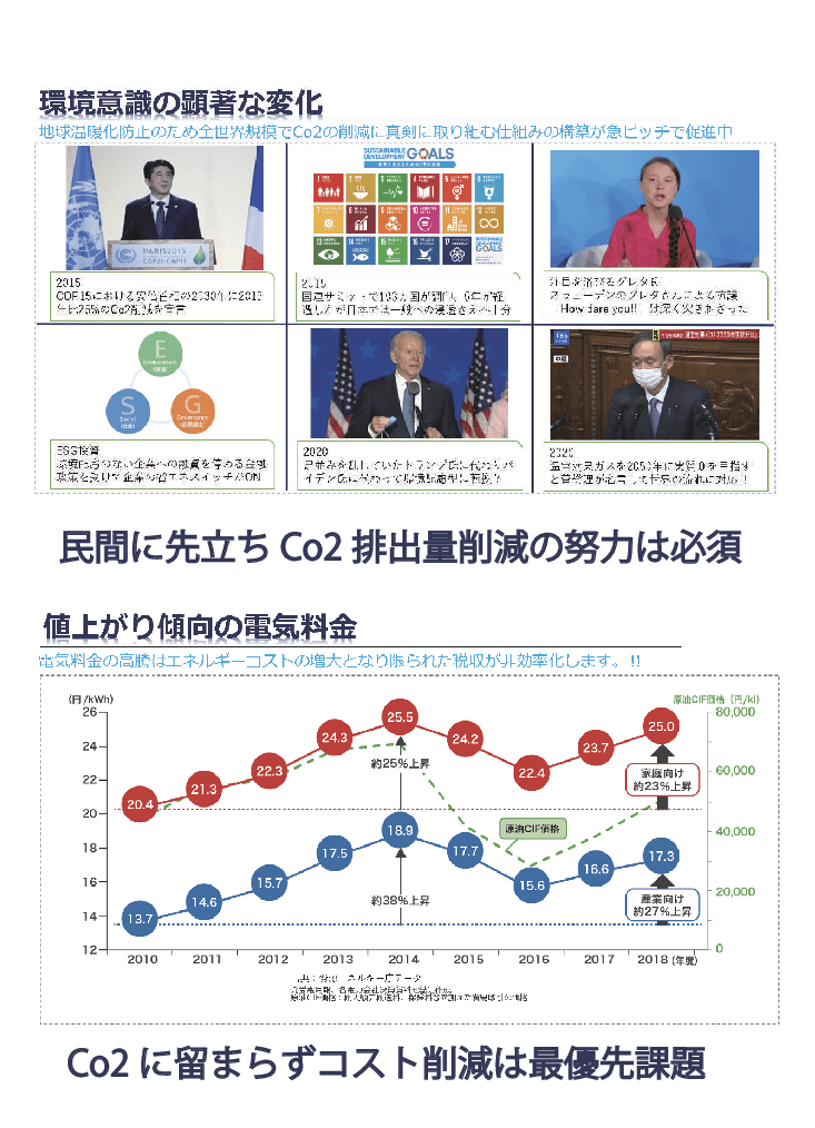 自治体の省エネシステム・コンサル