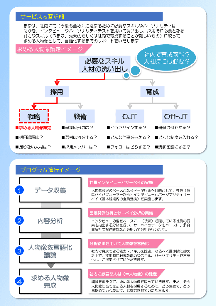 人材研究所の求める人物像策定