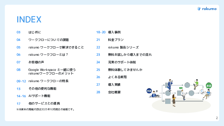 Google Workspace連携のノーコードツール「rakumo(ラクモ) ワークフロー」