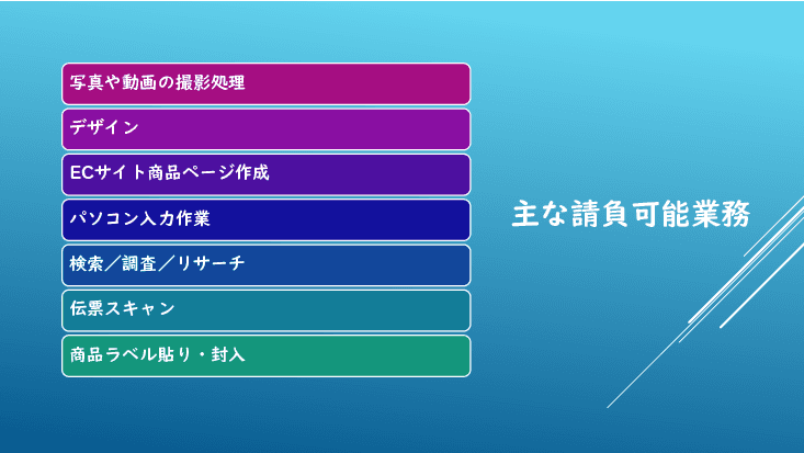 DX化のお手伝い