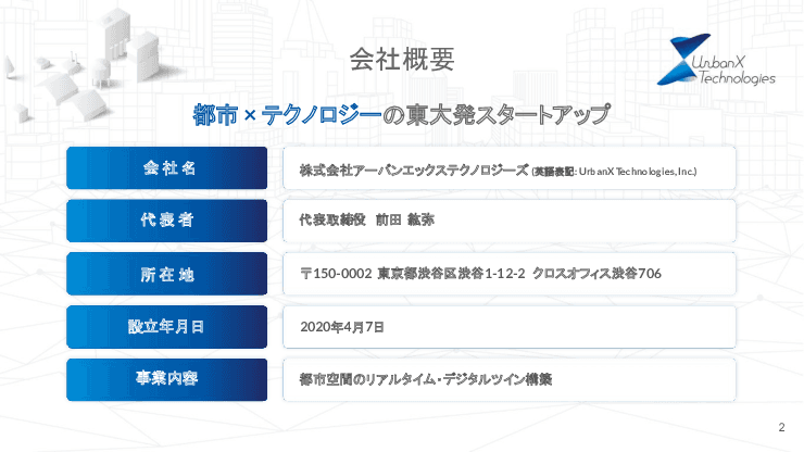 AIによる道路損傷検知サービス「RoadManager損傷検知」