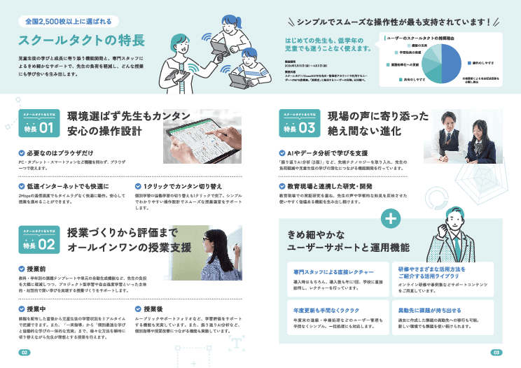 AI＆リアルタイムで先生をサポート。全国2,500校以上が選ぶ授業支援クラウド「スクールタクト」
