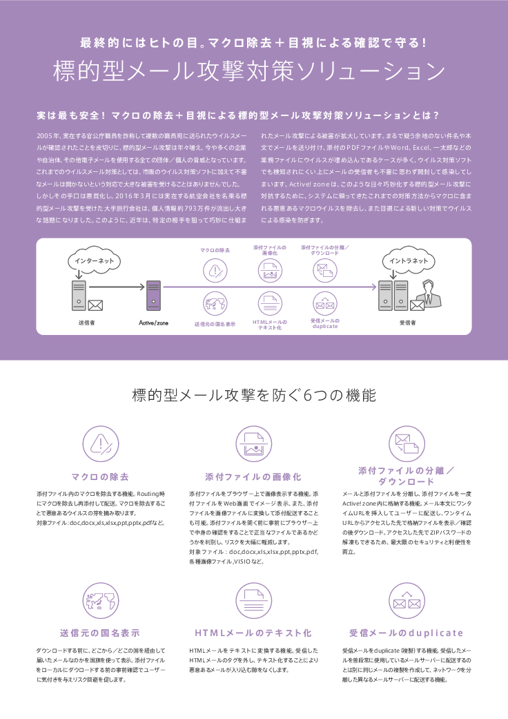 標的型メール攻撃対策ソリューション「Active! zone」