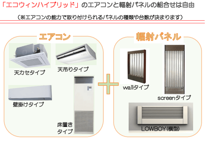 対流併用型 ”輻射”冷暖房システム「ecowinハイブリッド」