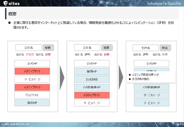 検索エンジン評判対策