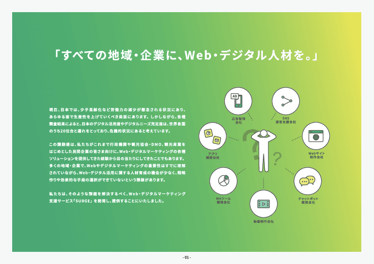 Web・デジタルマーケティング支援サービス「SURGE」