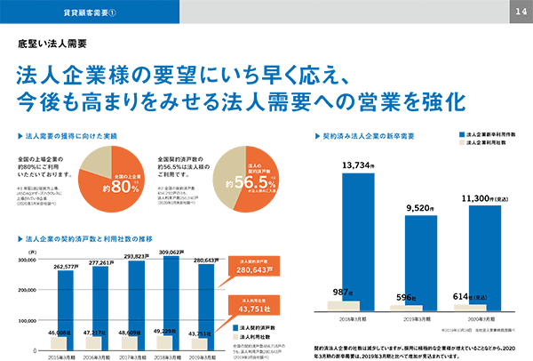 冊子・カタログ・パンフレット制作