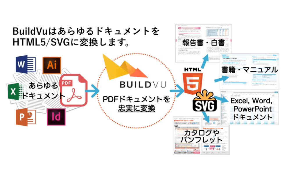 BuildVu(ビルドビュー) -PDFをHTMLに変換し、Webサイトへ最適化