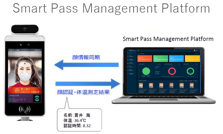 AI顔認証・非接触タイプ体温検知ソリューション「iFaceScanner」