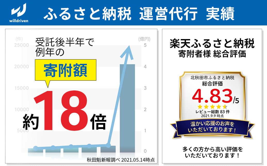 ふるさと納税サイト運営代行・制作