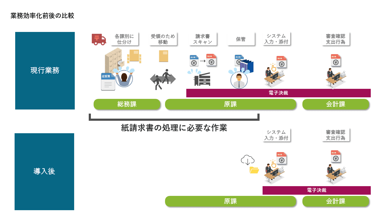 クラウド型電子請求プラットフォームのご紹介