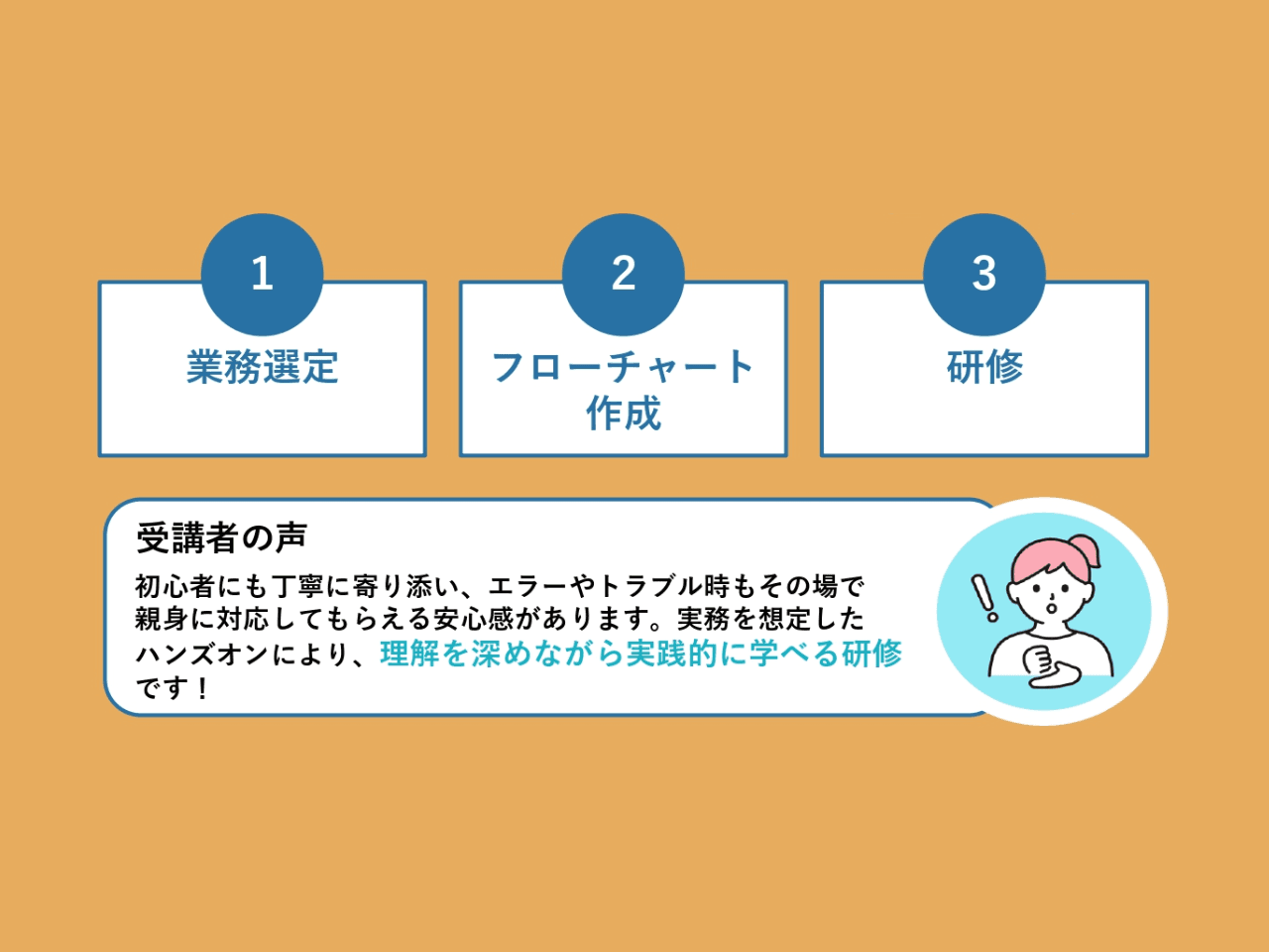 RPAを導入止まりにしない！活用定着まで支援する伴走型研修