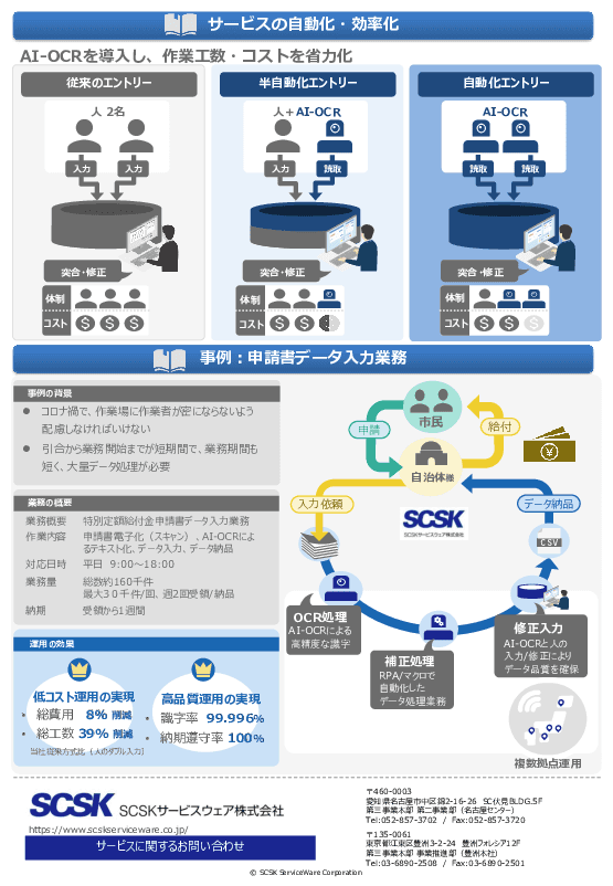 【AIと人のハイブリット】エントリー自動化ソリューション