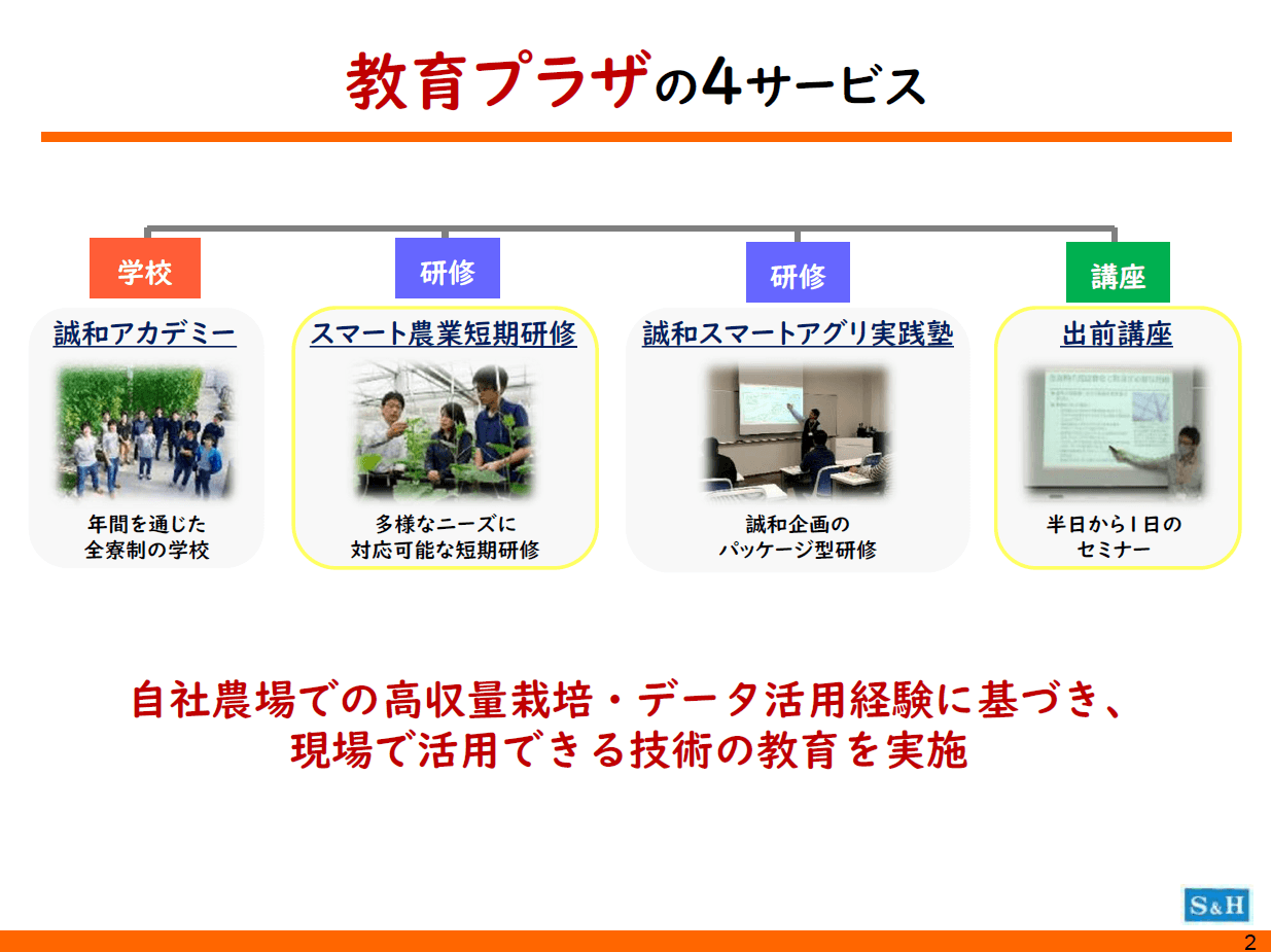 スマート農業短期研修