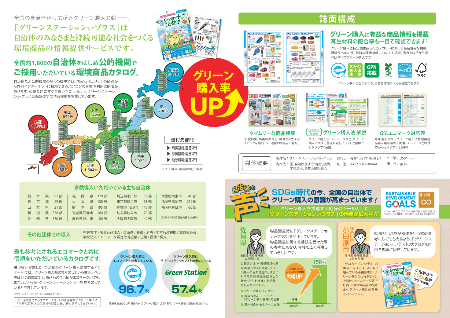 2050カーボンゼロ社会の実現を支援！全国1,788自治体の調達現場を支える環境商品専門カタログ