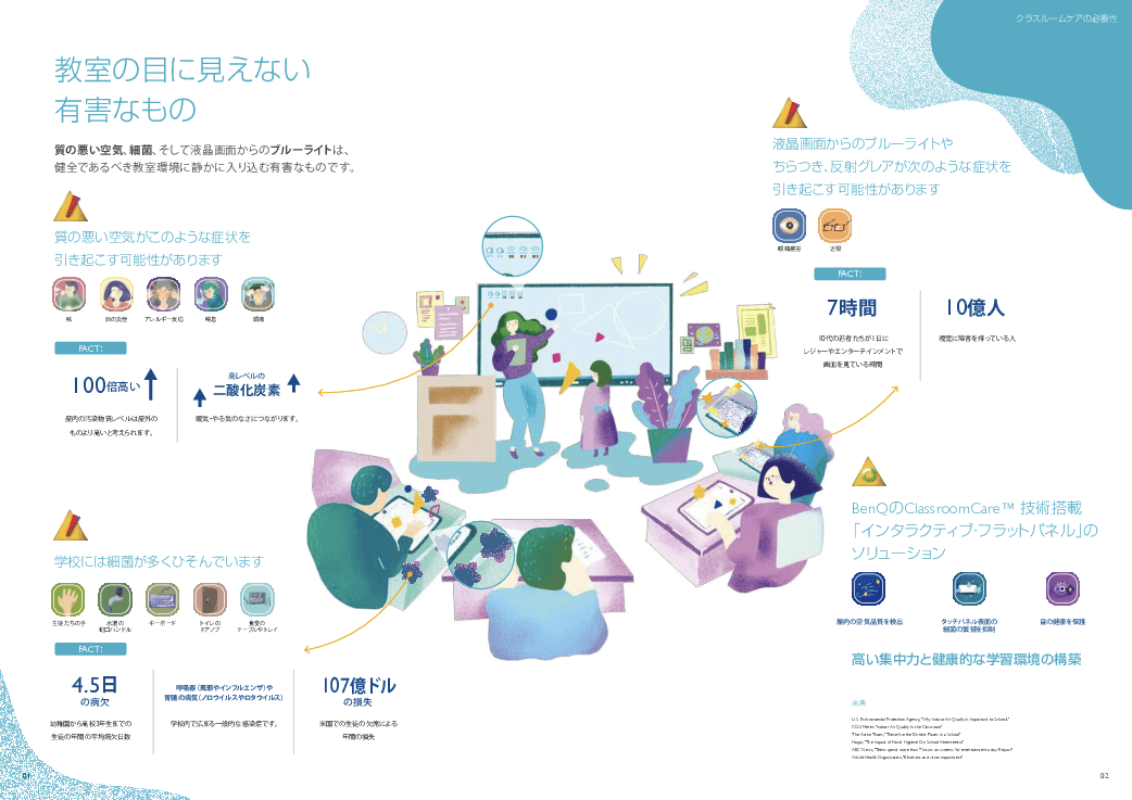 電子黒板、プロジェクター、液晶ディスプレイ、LEDライトの製造販売