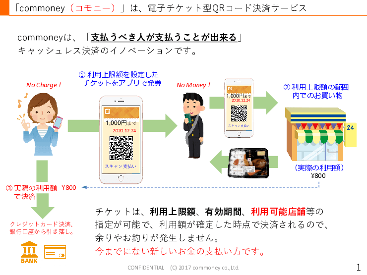 地域キャッシュレスプラットフォーム「commoney」（コモニー）