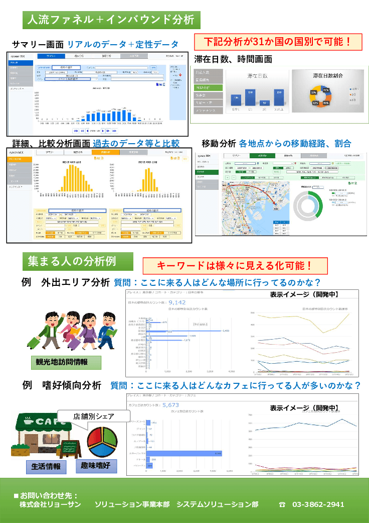 人流分析＋スタンプラリーサービス