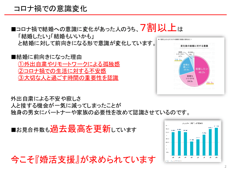 一年成婚サポート事業
