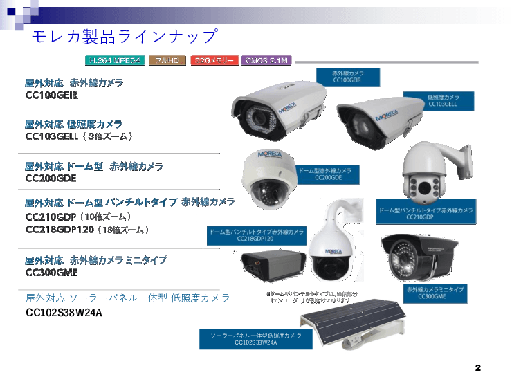 モバイルIP監視カメラMORECA