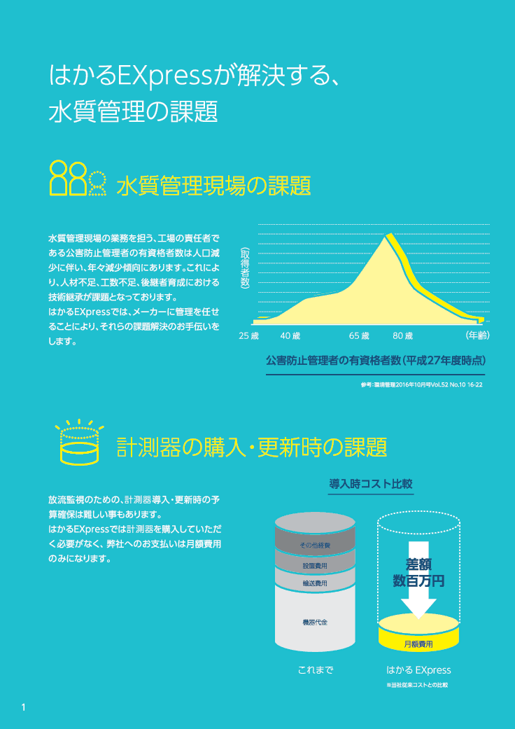 窒素りん計を運用されている自治体様へ　　　　　　　　　　　業務委託で窒素りん計の更新・導入のご提案　　　「はかるEXpress」