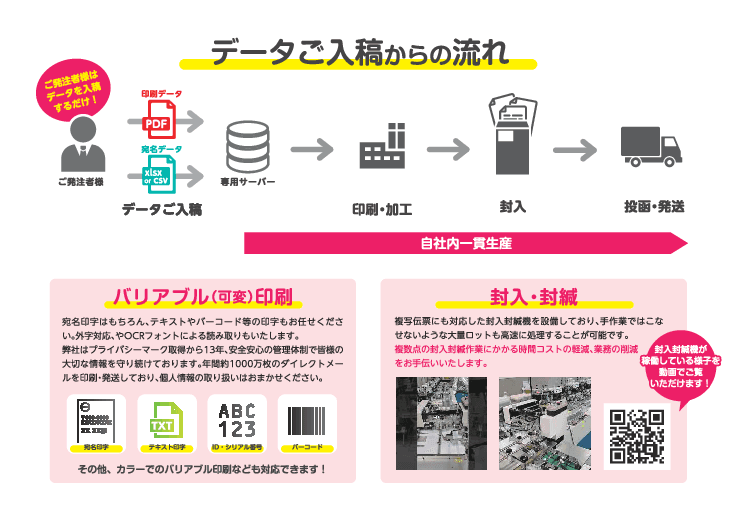 スピード印刷サービス