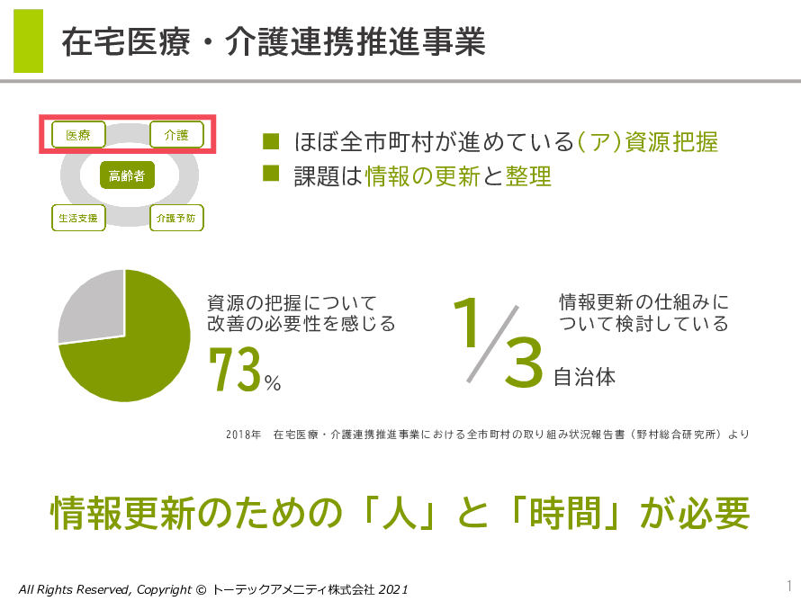 社会資源把握支援サービス「けあプロ・navi」
