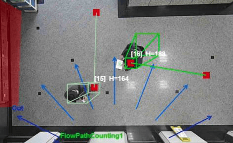 屋内用ピープルカウンタ　《3Dトラフィックカウンタ》