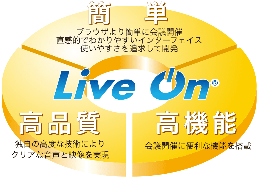 予期せぬ災害対策には安心安全のLiveOn【SIタイプ（オンプレミス）シェアNo.1】