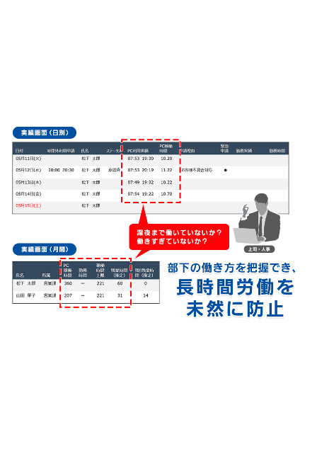 長時間労働抑止システム「Chronowis（クロノウィズ）」