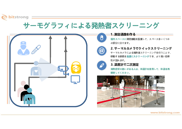 体表温測定サーモグラフィーのフルラインアップ