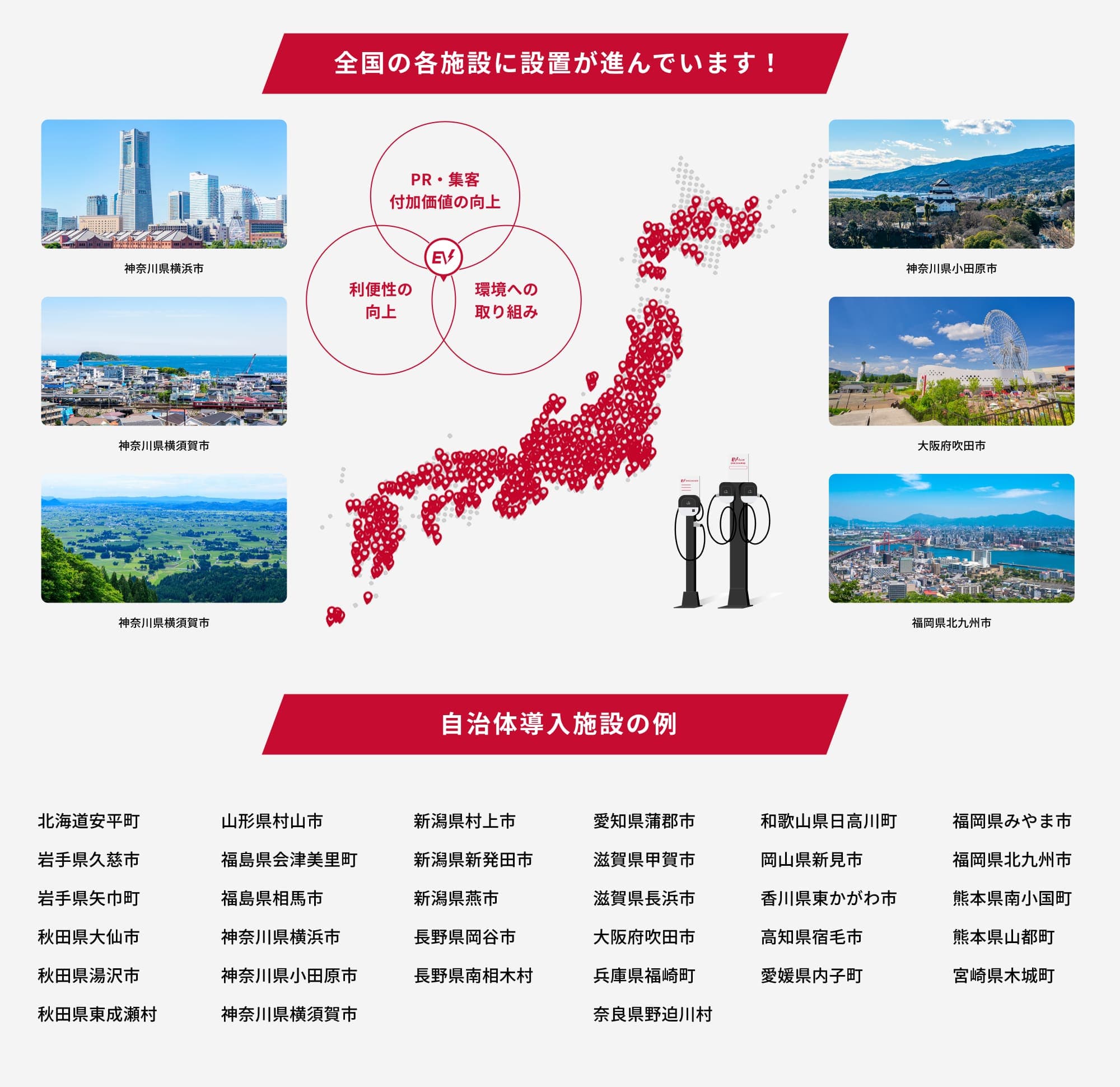 住民サービス向上と地域の脱炭素化を両立するEV充電インフラ