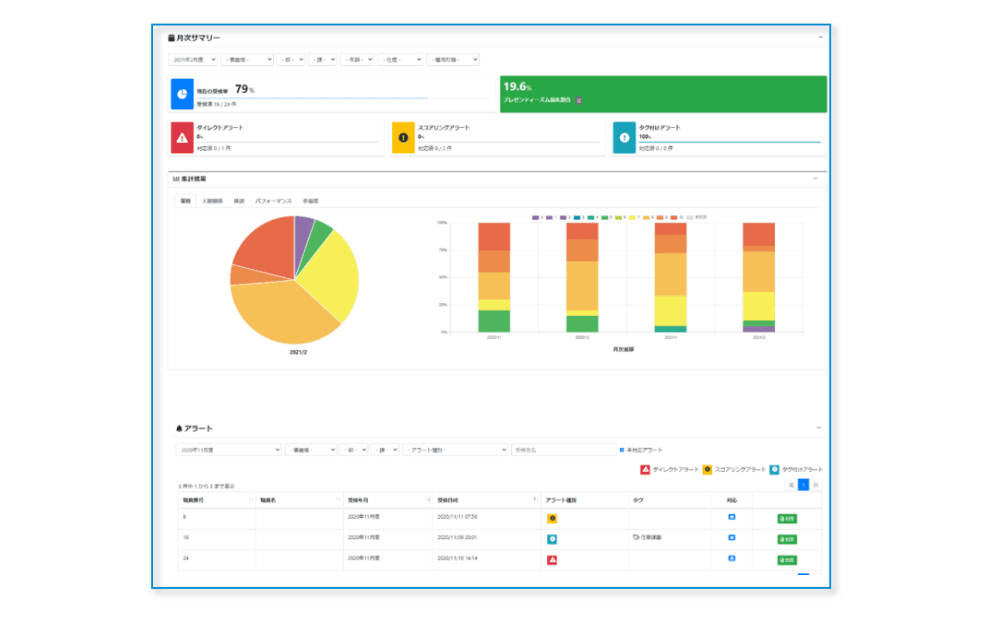 株式会社フェアワーク