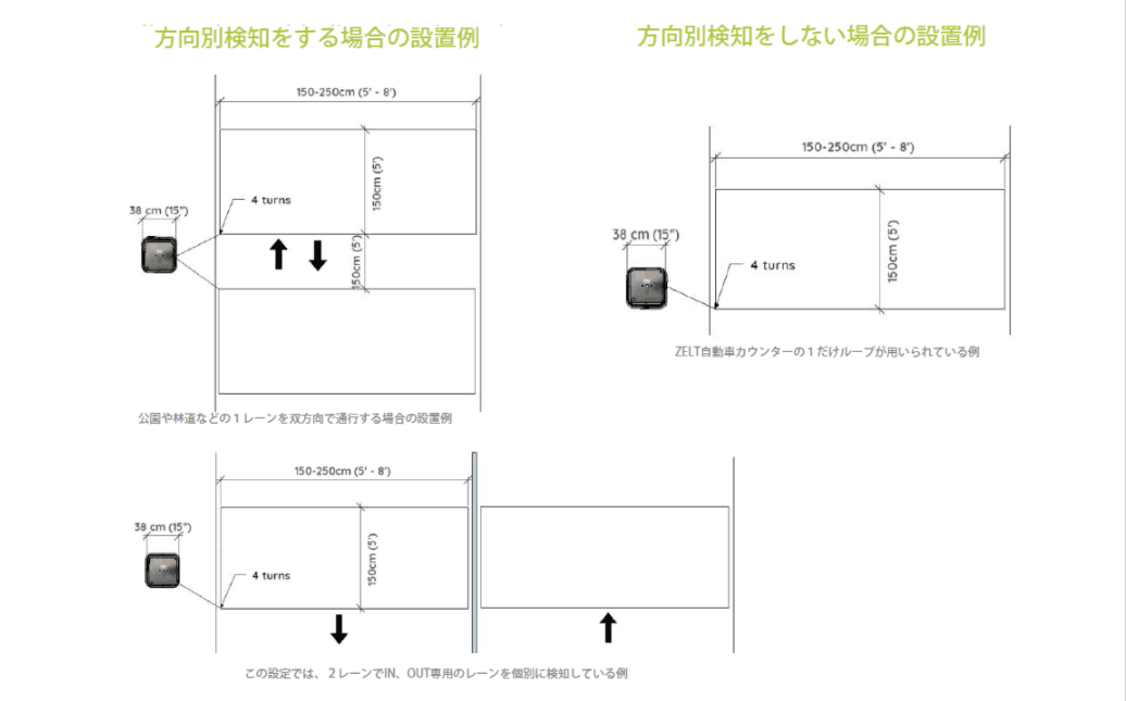 ゼルト車両カウンタ