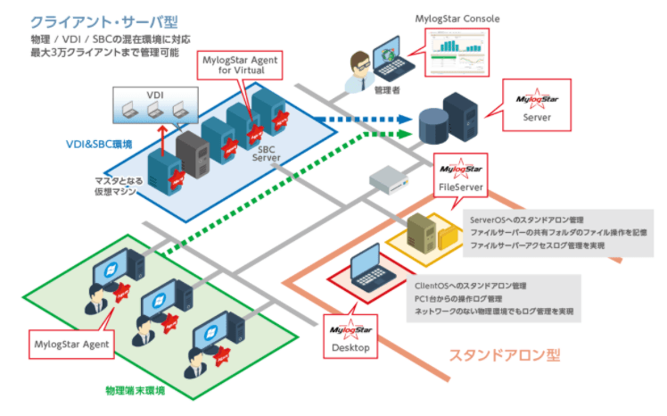 MylogStar（マイログスター）