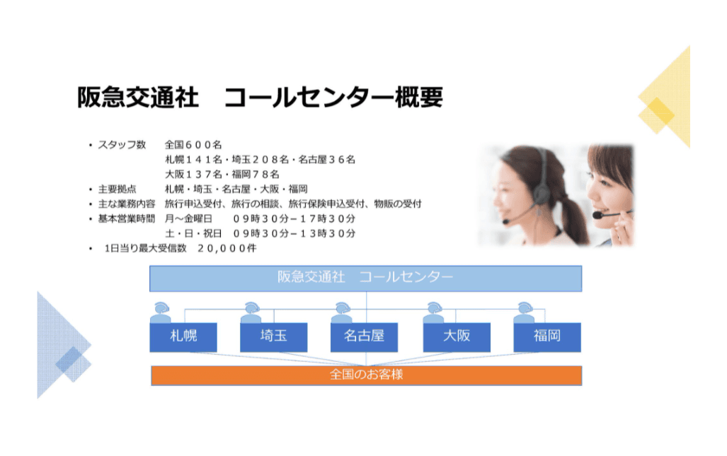 各種業務請負、 コールセンターサービス
