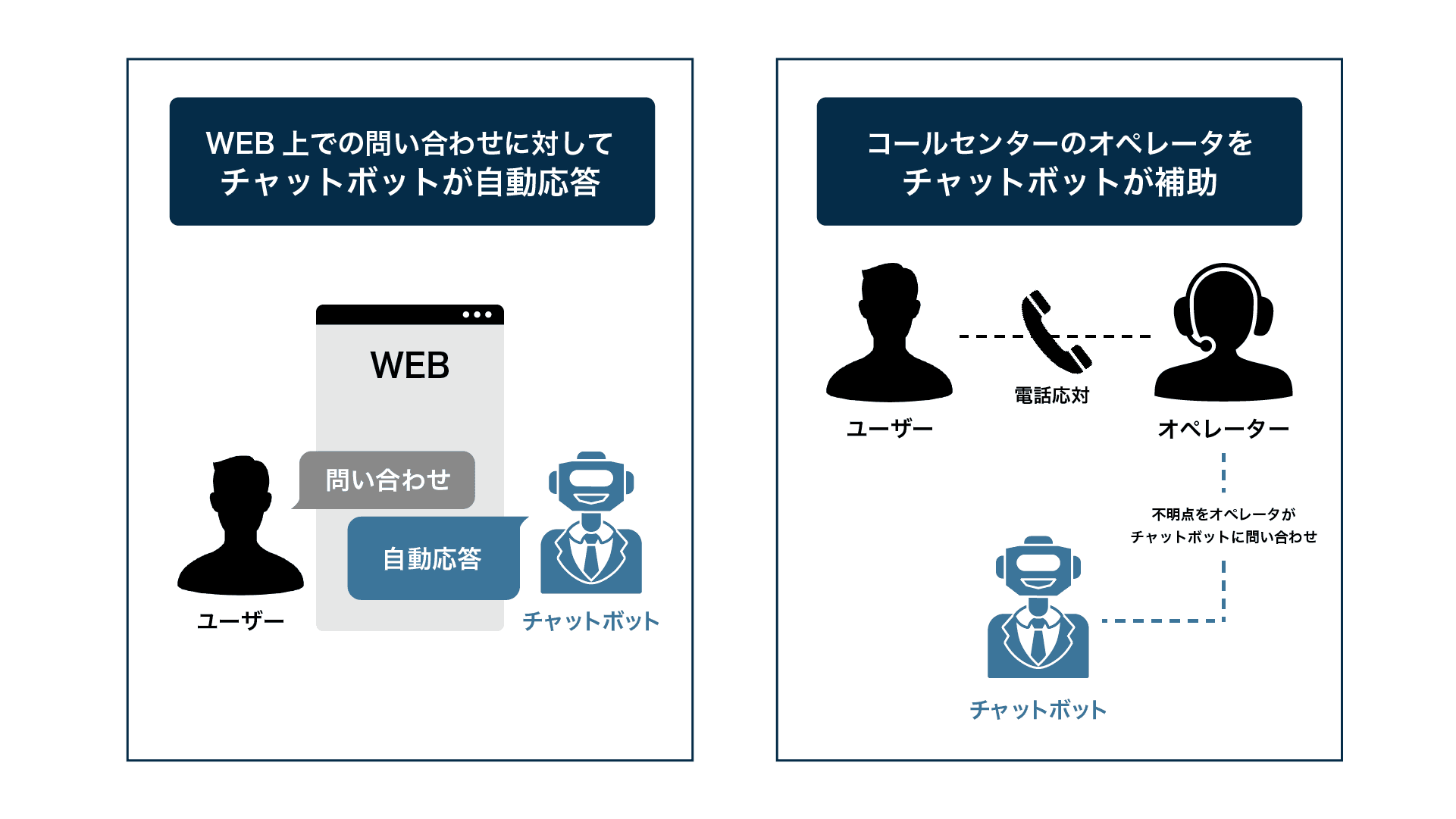 業務負荷軽減と満足度向上を実現する「チャットボット」
