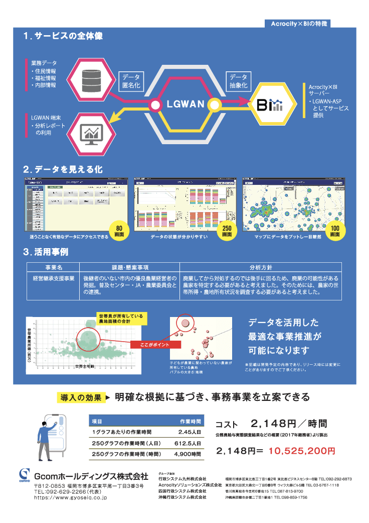 地方行政経営判断のためのデータ活用戦略基盤「Acrocity×BI」