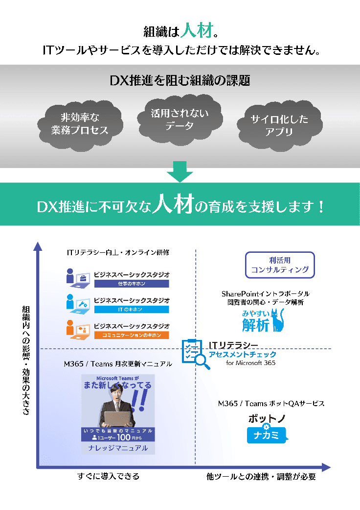 【庁内研修・地域の人材育成】DX推進支援サービス