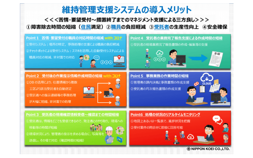 道路維持管理支援システム
