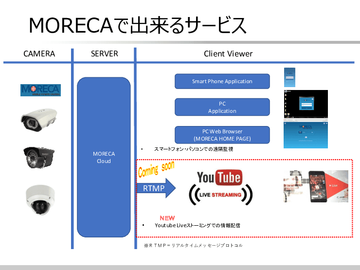 MORECA-YouTube LIVEサービス