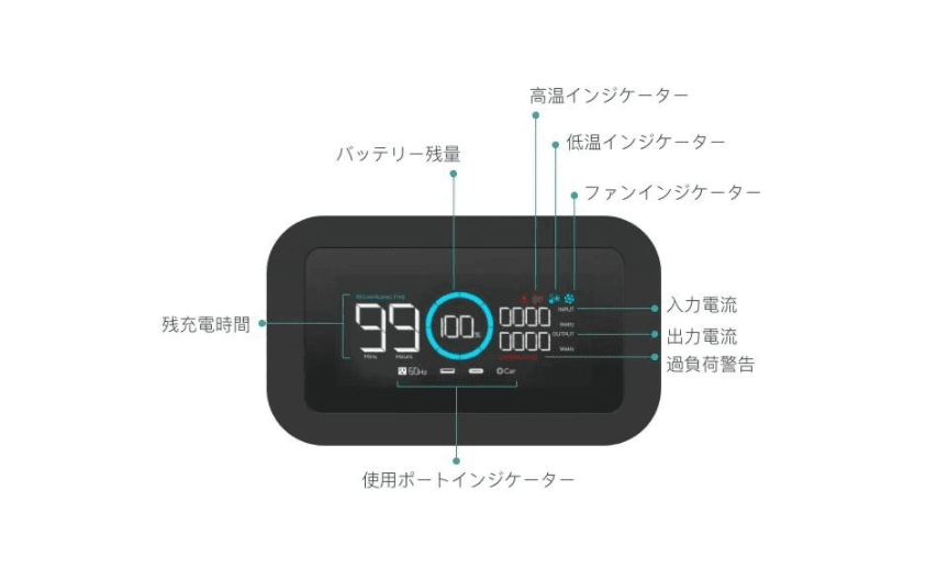 高出力・大容量・超高速充電ポータブル電源EFDELTA（イーエフデルタ）