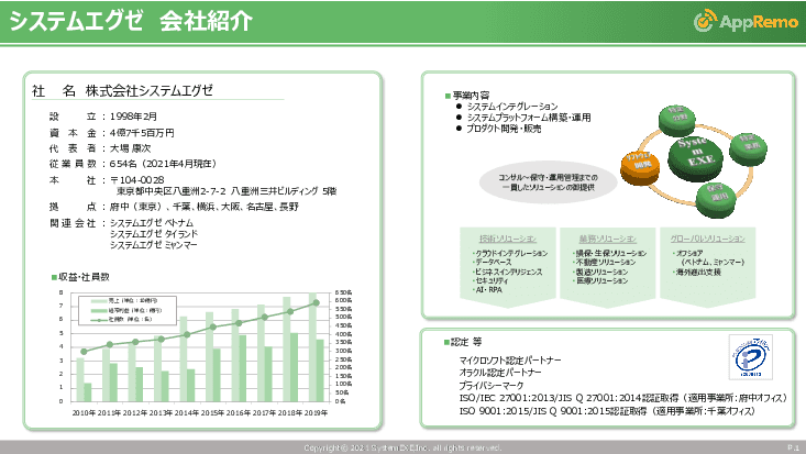 AppRemo（アップリモ）