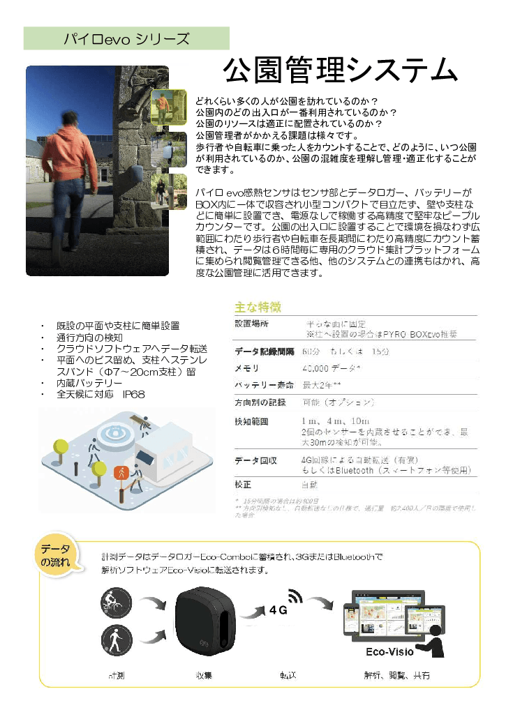 都市公園の来園者管理システム